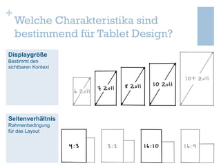+
Welche Charakteristika sind
bestimmend für Tablet Design?
Displaygröße
Bestimmt den
sichtbaren Kontext
Seitenverhältnis
...