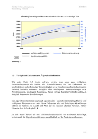 Amt der Tiroler Landesregierung 20.05.2010
Raumordnung - Statistik
8/45
Abbildung 4
1.3 Verfügbares Einkommen vs. Äquivalenzeinkommen
Wie unter Punkt 1.2 bereits erörtert, versteht man unter dem verfügbaren
Haushaltseinkommen die Summe aller Primäreinkommen, das sind Einkommen aus
unselbständiger und selbständiger Erwerbstätigkeit sowie Einnahmen aus Kapitalbesitz der im
Haushalt lebenden Personen, zuzüglich aller empfangenen Transferleistungen (z.B.
Arbeitslosengeld, Kindergeld, Karenzgeld, Renten infolge Krankheit/Unfall/Invalidität,...),
abzüglich Steuern und Sozialleistungen.
Das Äquivalenzeinkommen (oder auch äquivalisiertes Haushaltseinkommen) geht zwar vom
verfügbaren Einkommen aus, setzt dieses Einkommen aber mit festgelegten Gewichtungs-
faktoren in Relation zur Anzahl und Alter der im Haushalt lebenden Personen. Nähere
Hinweise dazu liefert Kapitel 1.4.
Da sich dieser Bericht mit den Einkommensverhältnissen von Haushalten beschäftigt,
beziehen sich die folgenden Ausführungen ausschließlich auf das Äquivalenzeinkommen.
Entw icklung des verfügbaren Haushaltseinkom m en sow ie dessen Verteilung in Tirol
24.000
25.000
26.000
27.000
28.000
29.000
30.000
31.000
32.000
2005 2006 2007 2008
Euro
30,0
30,5
31,0
31,5
32,0
32,5
33,0
33,5
34,0
34,5
GINI-Koeffizientin%
TirStat
verfügbares Einkommen
Konfidenzintervall 95%
Einkommensverteilung
 