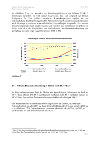 Amt der Tiroler Landesregierung 20.05.2010
Raumordnung - Statistik
13/45
In Abbildung 7 ist ein Vergleich der Verteilungsindikatoren mit früheren EU-SILC
Erhebungen dargestell. Es wird darauf hingewiesen, dass sich aufgrund der kleinen
Stichproben für Tirol größere statistische Schwankungsbreiten ergeben als auf
Österreichebene. Ein längerfristiger leichter Aufwärtstrend der Konzentration der Einkommen
wird allerdings in mehreren wissenschaftlichen Unersuchungen festgestellt. Der positive
Umverteilungseffekt durch direkte Steuern und Transfers des Sozialstaates hat jedoch zur
Folge, dass sich die Ungleichheit des äquivalisierten Nettohaushaltseinkommens nur
geringfügig ausweitet ( vgl. Guger/Marterbauer 2004, S. 38)
Entwicklung der Verteilung des äquivalisierten Haushaltseinkommen
23
24
24
25
25
26
26
27
2005 2006 2007 2008
Gini-Koeffizientin%
2,80
3,00
3,20
3,40
3,60
3,80
4,00
S80/S20Quote
Gini- Koeffizient Tirol Gini- Koeffizient Österreich
S80/S20 Quote Tirol S80/S20 Quote ÖsterreichTirStat
Abbildung 7
1.6 Mittleres Haushaltseinkommen pro Jahr in Tirol: 18.767 Euro
Im Untersuchungszeitraum liegt der Median des äquivalisierten Einkommens in Tirol bei
18.767 Euro jährlich. D.h. 50 % der Haushalte verdienen mehr, 50 % verdienen weniger als
18.767 Euro. Das mediane Äquivalenzeinkommen in Österreich beträgt € 19.011.
Das durchschnittliche Haushaltseinkommen liegt in Tirol um knapp 1,3 % unter dem
Österreichschnitt. Im Jahre 2007 lag dieser Unterschied bei rund 2,0 %, und im Jahre 2006 lag
er noch bei rund 7,7%. Das äquivalisierte Haushaltseinkommen stieg in Tirol von 2007 auf
2008 um rund 5% und in Österreich um zirka 4,2%.2
2
Das 95%ige Vertrauensintervall des jährlichen Tiroler Haushaltseinkommen erstreckt sich von 17.836 bis
19.698 Euro. Der Österreichschnitt liegt im Intervall von 18.699 und 19.322 Euro.
 