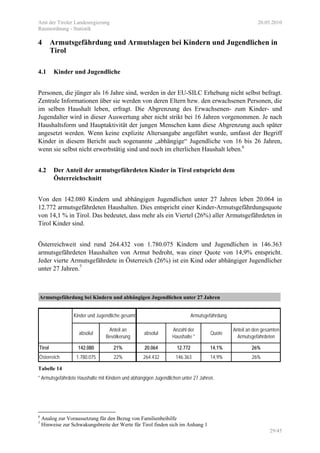 Amt der Tiroler Landesregierung 20.05.2010
Raumordnung - Statistik
29/45
4 Armutsgefährdung und Armutslagen bei Kindern und Jugendlichen in
Tirol
4.1 Kinder und Jugendliche
Personen, die jünger als 16 Jahre sind, werden in der EU-SILC Erhebung nicht selbst befragt.
Zentrale Informationen über sie werden von deren Eltern bzw. den erwachsenen Personen, die
im selben Haushalt leben, erfragt. Die Abgrenzung des Erwachsenen- zum Kinder- und
Jugendalter wird in dieser Auswertung aber nicht strikt bei 16 Jahren vorgenommen. Je nach
Haushaltsform und Hauptaktivität der jungen Menschen kann diese Abgrenzung auch später
angesetzt werden. Wenn keine explizite Altersangabe angeführt wurde, umfasst der Begriff
Kinder in diesem Bericht auch sogenannte „abhängige“ Jugendliche von 16 bis 26 Jahren,
wenn sie selbst nicht erwerbstätig sind und noch im elterlichen Haushalt leben.6
4.2 Der Anteil der armutsgefährdeten Kinder in Tirol entspricht dem
Österreichschnitt
Von den 142.080 Kindern und abhängigen Jugendlichen unter 27 Jahren leben 20.064 in
12.772 armutsgefährdeten Haushalten. Dies entspricht einer Kinder-Armutsgefährdungsquote
von 14,1 % in Tirol. Das bedeutet, dass mehr als ein Viertel (26%) aller Armutsgefährdeten in
Tirol Kinder sind.
Österreichweit sind rund 264.432 von 1.780.075 Kindern und Jugendlichen in 146.363
armutsgefährdeten Haushalten von Armut bedroht, was einer Quote von 14,9% entspricht.
Jeder vierte Armutsgefährdete in Österreich (26%) ist ein Kind oder abhängiger Jugendlicher
unter 27 Jahren.7
Armutsgefährdung bei Kindern und abhängigen Jugendlichen unter 27 Jahren
absolut
Anteil an
Bevölkerung
absolut
Anzahl der
Haushalte *
Quote
Anteil an den gesamten
Armutsgefährdeten
Tirol 142.080 21% 20.064 12.772 14,1% 26%
Österreich 1.780.075 22% 264.432 146.363 14,9% 26%
Kinder und Jugendliche gesamt Armutsgefährdung
Tabelle 14
* Armutsgefährdete Haushalte mit Kindern und abhängigen Jugendlichen unter 27 Jahren.
6
Analog zur Voraussetzung für den Bezug von Familienbeihilfe
7
Hinweise zur Schwakungsbreite der Werte für Tirol finden sich im Anhang 1
 