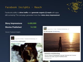 Let’s be honest - due to few bad players, Facebook Apps sometimes face trust-issues 
among users. Same goes for oversharing a marketing idea, which might be perceived 
as spammy behaviour. 
We’re happy to report that our users stuck to the app with very few uninstalls happening! 
More importantly, the stories posted by the community were almost never marked as spam! 
568 Installs per Day VS. 3-4 Uninstalls per Day 
http://die.socialisten.at 
Social Software Development 
Facebook Insights - User Feedback 
Spam Rate per 10.000 Impressions 
0,071 
0,053 
0,036 
0,018 
0 
08/03/14 
08/04/14 
08/05/14 
08/06/14 
08/07/14 
08/08/14 
08/09/14 
08/10/14 
08/11/14 
08/12/14 
08/13/14 
08/14/14 
08/15/14 
08/16/14 
08/17/14 
08/18/14 
08/19/14 
08/20/14 
08/21/14 
08/22/14 
08/23/14 
08/24/14 
08/25/14 
08/26/14 
08/27/14 
08/28/14 
08/29/14 
Source: Facebook Insights 
 