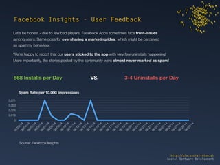 At 77% combined, mobile and tablet-usage was extraordinarily high! 
One possible explanation for these numbers: when getting exposed to the campaign on TV or 
print, people increasingly start engaging with the social media component of the campaign on their 
Second Screen Devices. 
http://die.socialisten.at 
Social Software Development 
Traffic - Mobile vs. Desktop 
Tablet 
6% 
Desktop 
23% 
Mobile 
71% 
Mobile 71.626 Sessions 
Desktop 22.808 Sessions 
Tablet 6.564 Sessions 
Total 100.998 Sessions 
Source: Google Analytics 
 