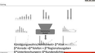 Seite 19Kündigerprävention
Statistisches
Modell
Künidgungswahrscheinlichkeit= β*Alter +
β*Anrede +β*Telefon + β*Regionalausgabe+
β*Unterbrechungen+ β*Kundendichte+ …
Scoring
 