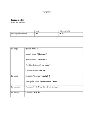 FICHE N°7



Fragen stellen
Poser des questions




                                  QUI                            QUE - QUOI
Interrogatifs simples             Wer                            Was?




Le temps              Quand : wann ?

                      Jusqu’à quand ? bis wann ?

                      Depuis quand ? seit wann ?

                      Combien de temps ? wie lange ?

                      Combien de fois? wie oft?

La cause              Pourquoi ? warum ? weshalb ?

                      Pour quelle raison ? aus welchem Grund ?

La manière            Comment ? wie ? wie alt… ? wie hoch…?

Le nombre             Combien ? wie viel ?
 