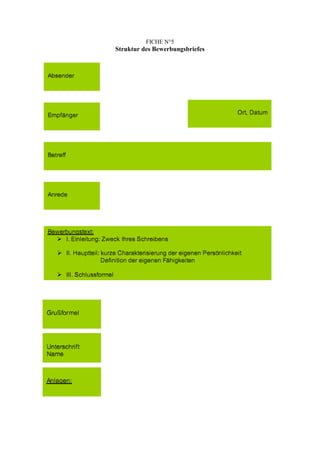 FICHE N°5
Struktur des Bewerbungsbriefes
 