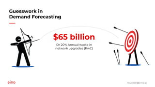 founder@eino.ai
Guesswork in
Demand Forecasting
$65 billion
Or 20% Annual waste in
network upgrades (PwC)
 
