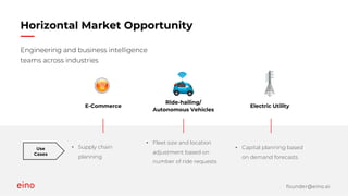 founder@eino.ai
Horizontal Market Opportunity
Engineering and business intelligence
teams across industries
E-Commerce
Rid...