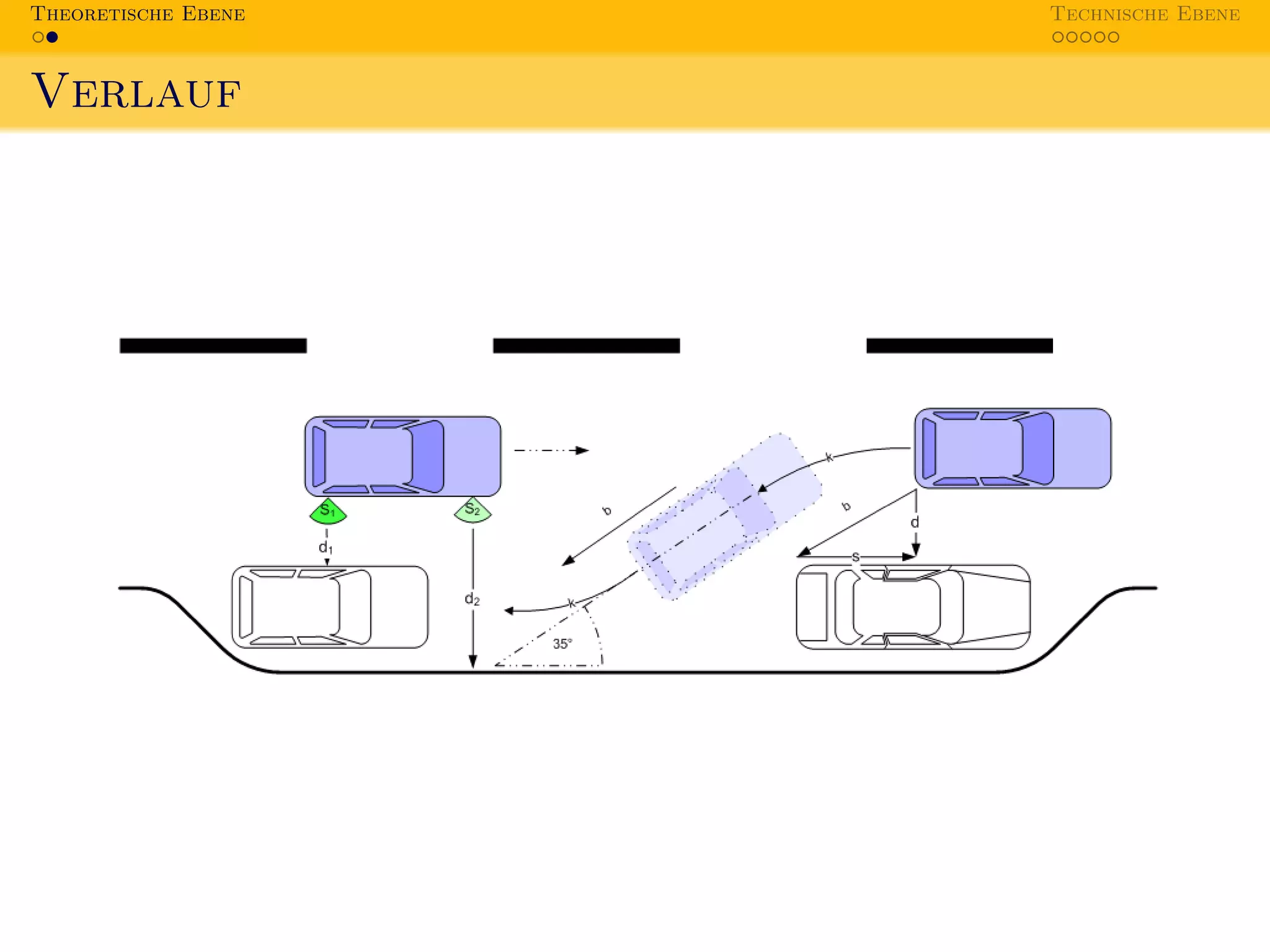 Theoretische Ebene   Technische Ebene



Verlauf
 