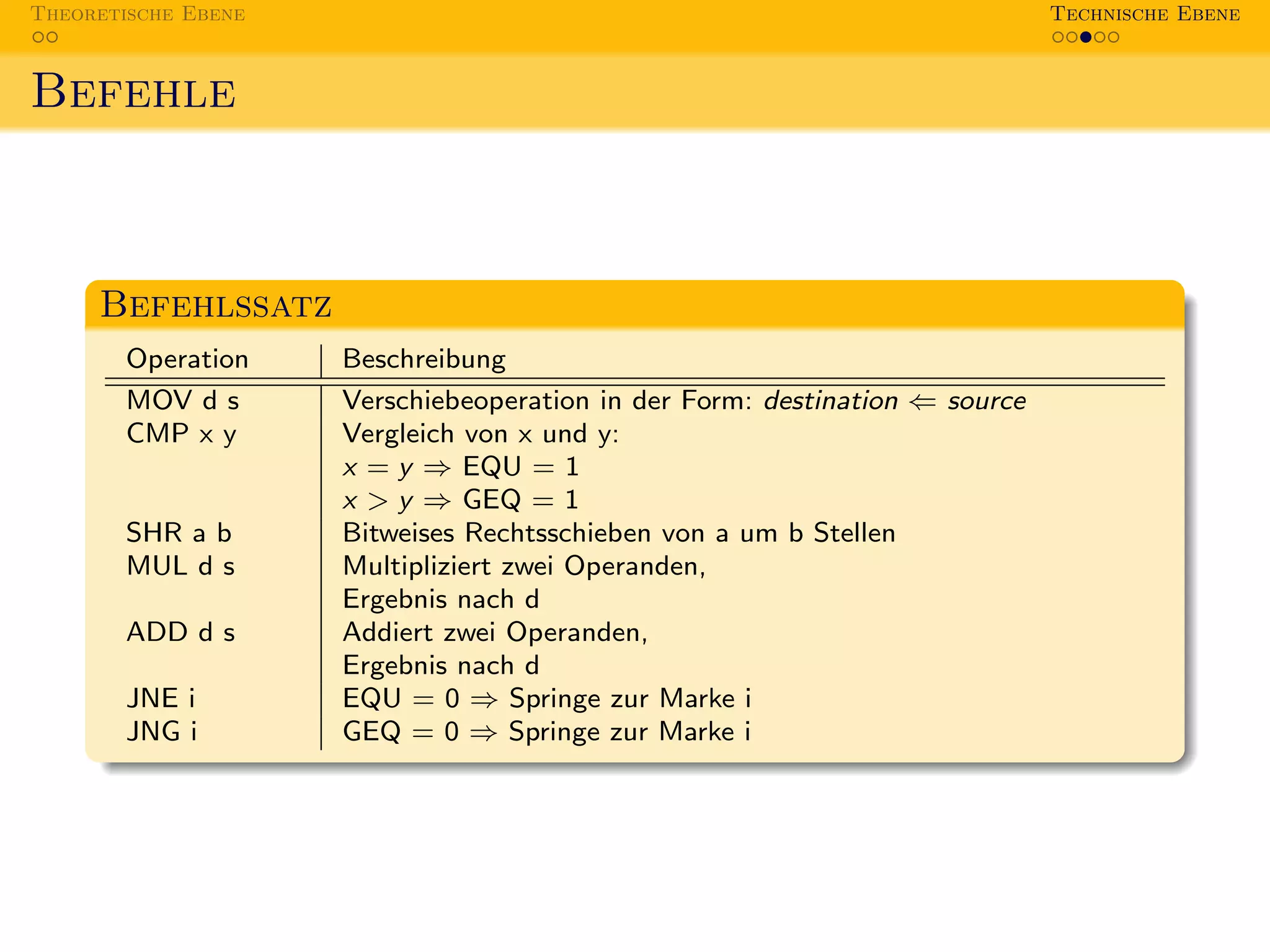 Theoretische Ebene                                                           Technische Ebene



Befehle



     Befehlssatz
        Operation    Beschreibung
        MOV d s      Verschiebeoperation in der Form: destination ⇐ source
        CMP x y      Vergleich von x und y:
                     x = y ⇒ EQU = 1
                     x > y ⇒ GEQ = 1
        SHR a b      Bitweises Rechtsschieben von a um b Stellen
        MUL d s      Multipliziert zwei Operanden,
                     Ergebnis nach d
        ADD d s      Addiert zwei Operanden,
                     Ergebnis nach d
        JNE i        EQU = 0 ⇒ Springe zur Marke i
        JNG i        GEQ = 0 ⇒ Springe zur Marke i
 