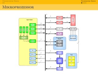 Theoretische Ebene   Technische Ebene



Mikroprozessor
 