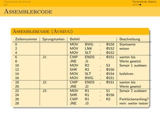 Theoretische Ebene                                                      Technische Ebene



Assemblercode


     Assemblercode (Auszug)
       Zeilennummer   Sprungmarken   Befehl                     Beschreibung
       0                             MOV      BWG    ,   @150   Startwerte
       2                             MOV      LNK    ,   @152   setzen
       4                             MOV      SLT    ,   @152
       6              J1:            CMP      ENDS   ,   @151   warten bis
       8                             JNE      J1                Werte gesetzt
       10                            MOV      R2     ,   S2     Sensor 1 auslesen
       12                            SHR      R2     ,   @156
       14                            MOV      SLT    ,   @154   losfahren
       16                            MOV      BWG    ,   @151
       18             J2:            CMP      ENDS   ,   @151   warten bis
       20                            JNE      J2                Werte gesetzt
       22             J3:            MOV      R1     ,   S1     Sensor 2 auslesen
       24                            SHR      R1     ,   @156
       26                            CMP      R1     ,   R2     Parkl¨ckenanfang?
                                                                     u
       28                            JNE      J3                nein: weiter testen
 