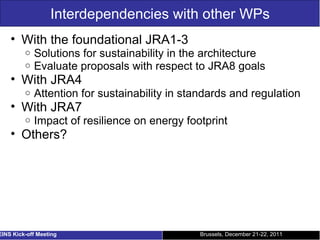 Interdependencies with other WPs With the foundational JRA1-3 Solutions for sustainability in the architecture Evaluate proposals with respect to JRA8 goals With JRA4 Attention for sustainability in standards and regulation With JRA7 Impact of resilience on energy footprint Others? Brussels, December 21-22, 2011 EINS Kick-off Meeting 