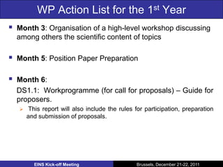 WP Action List for the 1st Year
   Month 3: Organisation of a high-level workshop discussing
    among others the scientific content of topics

   Month 5: Position Paper Preparation

   Month 6:
    DS1.1: Workprogramme (for call for proposals) – Guide for
    proposers.
       This report will also include the rules for participation, preparation
        and submission of proposals.




          EINS Kick-off Meeting                  Brussels, December 21-22, 2011
 