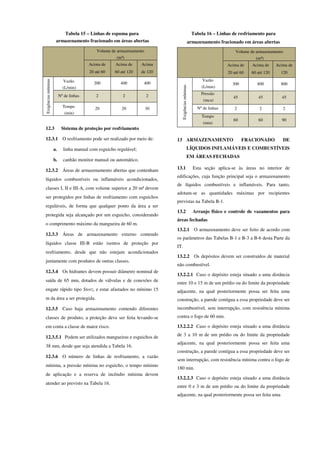 Tabela 15 – Linhas de espuma para
armazenamento fracionado em áreas abertas
Volume de armazenamento
(m³)
Acima de
20 até 60
Acima de
60 até 120
Acima
de 120
Exigênciasmínimas
Vazão
(L/min)
200 400 400
Nº de linhas 2 2 2
Tempo
(min)
20 20 30
12.3 Sistema de proteção por resfriamento
12.3.1 O resfriamento pode ser realizado por meio de:
a. linha manual com esguicho regulável;
b. canhão monitor manual ou automático.
12.3.2 Áreas de armazenamento abertas que contenham
líquidos combustíveis ou inflamáveis acondicionados,
classes I, II e III-A, com volume superior a 20 m³ devem
ser protegidos por linhas de resfriamento com esguichos
reguláveis, de forma que qualquer ponto da área a ser
protegida seja alcançado por um esguicho, considerando
o comprimento máximo da mangueira de 60 m.
12.3.3 Áreas de armazenamento externo contendo
líquidos classe III-B estão isentos de proteção por
resfriamento, desde que não estejam acondicionados
juntamente com produtos de outras classes.
12.3.4 Os hidrantes devem possuir diâmetro nominal de
saída de 65 mm, dotados de válvulas e de conexões de
engate rápido tipo Storz, e estar afastados no mínimo 15
m da área a ser protegida.
12.3.5 Caso haja armazenamento contendo diferentes
classes de produto, a proteção deve ser feita levando-se
em conta a classe de maior risco.
12.3.5.1 Podem ser utilizados mangueiras e esguichos de
38 mm, desde que seja atendida a Tabela 16.
12.3.6 O número de linhas de resfriamento, a vazão
mínima, a pressão mínima no esguicho, o tempo mínimo
de aplicação e a reserva de incêndio mínima devem
atender ao previsto na Tabela 16.
Tabela 16 – Linhas de resfriamento para
armazenamento fracionado em áreas abertas
Volume de armazenamento
(m³)
Acima de
20 até 60
Acima de
60 até 120
Acima de
120
Exigênciasmínimas
Vazão
(L/min)
300 800 800
Pressão
(mca)
45 45 45
Nº de linhas 2 2 2
Tempo
(min)
60 60 90
13 ARMAZENAMENTO FRACIONADO DE
LÍQUIDOS INFLAMÁVEIS E COMBUSTÍVEIS
EM ÁREAS FECHADAS
13.1 Esta seção aplica-se às áreas no interior de
edificações, cuja função principal seja o armazenamento
de líquidos combustíveis e inflamáveis. Para tanto,
adotam-se as quantidades máximas por recipientes
previstas na Tabela B-1.
13.2 Arranjo físico e controle de vazamentos para
áreas fechadas
13.2.1 O armazenamento deve ser feito de acordo com
os parâmetros das Tabelas B-1 e B-3 a B-6 desta Parte da
IT.
13.2.2 Os depósitos devem ser construídos de material
não combustível.
13.2.2.1 Caso o depósito esteja situado a uma distância
entre 10 e 15 m de um prédio ou do limite da propriedade
adjacente, na qual posteriormente possa ser feita uma
construção, a parede contígua a essa propriedade deve ser
incombustível, sem interrupção, com resistência mínima
contra o fogo de 60 min.
13.2.2.2 Caso o depósito esteja situado a uma distância
de 3 a 10 m de um prédio ou do limite da propriedade
adjacente, na qual posteriormente possa ser feita uma
construção, a parede contígua a essa propriedade deve ser
sem interrupção, com resistência mínima contra o fogo de
180 min.
13.2.2.3 Caso o depósito esteja situado a uma distância
entre 0 e 3 m de um prédio ou do limite da propriedade
adjacente, na qual posteriormente possa ser feita uma
 