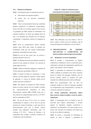 13.4 Sistema de resfriamento
13.4.1 O resfriamento pode ser realizado por meio de:
a. linha manual com esguicho regulável;
b. sistema fixo de chuveiros automáticos/
aspersores.
13.4.2 Áreas se armazenamento interno que contenham
líquidos combustíveis ou inflamáveis acondicionados,
classes I, II e III-A, com volume superior a 20 m³, devem
ser protegidos por linhas manuais de resfriamento com
esguichos reguláveis, de forma que qualquer ponto da
área a ser protegida seja alcançado por um esguicho,
considerando o comprimento máximo da mangueira de
30 m.
13.4.3 Áreas de armazenamento interno contendo
líquidos classe III-B estão isentos de proteção por
resfriamento, desde que não estejam acondicionados
juntamente com produtos de outras classes.
13.4.3.1 No caso do item acima, deve ser prevista a
proteção indicada no item 13.5.
13.4.4 Os hidrantes devem possuir diâmetro nominal de
saída de 65 mm, dotados de válvulas e de conexões de
engate rápido tipo Storz.
13.4.4.1 Podem ser utilizados mangueiras e esguichos de
38 mm, desde que seja atendida a Tabela 18.
13.4.5 O número de linhas de resfriamento, a vazão
mínima, a pressão mínima no esguicho, o tempo mínimo
de aplicação e a reserva de incêndio mínima devem
atender ao previsto na Tabela 18.
13.4.6 Sem prejuízo da proteção por linhas manuais,
podem ser aceitos sistemas fixos de combate a incêndio
por aspersores/chuveiros automáticos de água,
dimensionados conforme NBR 17505/06. Neste caso, a
área máxima de compartimentação previsto na IT 09/11
pode ser aumentada em 100%.
13.5 No caso dos itens 13.3.2 e 13.4.3, se o volume
acondicionado for superior a 20 m³, deve ser prevista
proteção por sistema de hidrantes, o qual, para fins de
dimensionamento, deve usar os mesmos critérios
adotados para edificações classificadas como J-4,
conforme a IT 22/11 – Sistema de hidrantes e de
mangotinhos para combate a incêndio, levando-se em
consideração a área da edificação.
Tabela 18 – Linhas de resfriamento para
armazenamento fracionado em áreas fechadas
Volume de Armazenamento
(m³)
Acima de
20 até 60
Acima de
60 até 120
Acima
de 120
Exigênciasmínimas
Vazão
(l/min)
250 700 700
Pressão
(mca)
35,0 35,0 35,0
Número de
linhas
2 2 2
Tempo
(min)
60 60 90
13.5.1 Para edificações com área inferior a 750 m²,
deve-se adotar a mesma reserva de incêndio e tipo de
sistema de hidrantes das edificações com até 2.500 m².
14 ARMAZENAMENTO DE LÍQUIDOS
INFLAMÁVEIS E COMBUSTÍVEIS EM
INSTALAÇÕES COM OUTRAS OCUPAÇÕES
14.1 Residencial e serviço de hospedagem
14.1.1 É proibido o armazenamento de líquidos
combustíveis e inflamáveis, exceto os necessários para a
manutenção e operação dos equipamentos específicos do
prédio, como gerador e motor à explosão.
14.1.2 A quantidade de combustível fica limitada a
2.000 L, podendo ser instalado no piso térreo, mezanino
técnico ou subsolo. Em quaisquer condições, deve ser
prevista exaustão natural ou mecânica dos gases
emanados da combustão para área externa à edificação.
14.1.3 Esse armazenamento deve ser feito em
recipientes metálicos ou latões de segurança, guardados
em compartimentos para armazenamento e providos de
sistema de contenção de vazamentos.
14.2 Serviço profissional, educacional, cultura
física, local de reunião de público, serviço de saúde e
institucional
14.2.1 A armazenagem deve ser limitada ao que for
necessário para limpeza, demonstrações e serviços
próprios de laboratório. Líquidos combustíveis e
inflamáveis, nos laboratórios e em outros pontos de uso,
devem estar colocados em recipientes não maiores que
um litro ou em latões de segurança.
14.2.2 Se houver a necessidade de alimentação de
gerador ou motor à explosão, a quantidade de
 