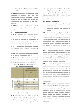 c. líquidos de classe III-B com volume entre 60 m³
e 120 m³.
19.2.6.1 Caso o manuseio ou processamento do líquido
combustível ou inflamável seja numa área
compartimentada no interior da edificação, a proteção
prevista no item 19.2.6 poderá ser para esta área
compartimentada, não necessitando ser para toda a
edificação.
19.2.6.2 A taxa e o tempo de aplicação de solução de
espuma para a proteção da área deve ser conforme a
tabela 22
19.3 Sistema de resfriamento
19.3.1 As edificações onde manuseiam líquidos
combustíveis e inflamáveis com volume total superior a
20 m³, devem ser protegidas por linhas manuais de
resfriamento com esguichos reguláveis, considerando o
comprimento máximo da mangueira de 30 m.
19.3.2 Os hidrantes devem possuir diâmetro nominal de
saída de 65 mm, dotados de válvulas e de conexões de
engate rápido tipo Storz.
19.3.2.1 Podem ser utilizados mangueiras e esguichos de
38 mm, desde que seja atendida a Tabela 21.
19.3.3 O número de linhas de resfriamento, a vazão
mínima, a pressão mínima no esguicho e o tempo mínimo
de aplicação devem atender ao previsto na Tabela 21.
Tabela 21 – Linhas de resfriamento para
áreas de manuseio e processamento
Volume de líquidos
combustíveis e inflamáveis
(m³)
Acima de
20 até 60
Acima de
60 até 120
Exigênciasmínimas
Vazão por linha
(l/min) 250 700
Pressão
(mca)
35,0 35,0
Número de linhas 2 2
Tempo
(min)
60 60
20 OPERAÇÕES NO CAIS / PÍER
20.1.1 Esta seção aplica-se a todos os tipos de
operações no cais/píer, cujo objetivo principal seja a
transferência de grandes volumes de líquidos
combustíveis ou inflamáveis. Os cais/píer de grande
porte e que operem com transferências de grandes
volumes de líquidos e outras mercadorias em geral devem
seguir os requisitos desta IT, das Normas Brasileiras e, na
ausência destas, da NFPA 307 - Standard for the
Construction and Fire Protection of Marine Terminals,
Piers, and Wharves.
20.2 Esta seção não se aplica a:
a. postos (revendedor ou abastecimento)
marítimos/fluviais;
b. cais/píer que manuseiem gases liquefeitos de
petróleo.
20.2.1 Os cais/píer onde cargas líquidas a granel são
transferidas de ou para navios-tanques devem ter uma
distância mínima de 30 m de uma ponte sobre um curso
d'água navegável ou da entrada de um túnel rodoviário ou
ferroviário sob um curso d'água navegável. O término da
tubulação fixa de carga e descarga deve ter no mínimo 60
m de distância de qualquer ponte ou entrada ou da
superestrutura de um túnel.
20.2.2 A subestrutura e o piso do cais/píer devem ser
projetados especificamente para o uso pretendido. O piso
pode ser de qualquer material, desde que combine a
capacidade desejada com a flexibilidade, resistência ao
choque, durabilidade, força e resistência ao fogo. A
aplicação de madeira pesada pode ser permitida.
20.2.3 As bombas de carregamento com capacidade
para desenvolver pressões que possam superar a pressão
máxima de trabalho dos mangotes ou dos braços de
carregamento devem ser providas de by pass, válvulas de
alívio ou outros recursos para proteger a instalação de
carregamento contra excesso de pressão. Os dispositivos
de alívio devem ser ensaiados pelo menos anualmente,
para determinar se funcionam satisfatoriamente na
pressão ajustada.
20.2.4 Todos os mangotes e acoplamentos de pressão
devem ser inspecionados dentro de intervalos regulares,
de acordo com os seus serviços. O mangote e os
acoplamentos devem ser ensaiados com o mangote
estendido, usando-se a pressão máxima de operação.
Qualquer mangote que apresente deterioração de
material, sinais de vazamento ou fragilidade na carcaça
ou nas conexões deve ser retirado de serviço e reparado
ou descartado.
 