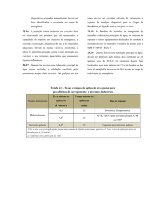 dispositivos acionados manualmente devem ser
bem identificados e acessíveis em casos de
emergência.
20.3.6 A proteção contra incêndios em cais/píer deve
ser relacionada aos produtos que são manuseados, à
capacidade de resposta em situações de emergência, à
extensão, localização, frequência de uso e às exposições
adjacentes. Devido às muitas variáveis envolvidas, a
tabela 23 determina proteção contra o fogo, destinado aos
cais/píer e aos terminais aquaviários que manuseiem
líquidos inflamáveis.
20.3.7 Quando for prevista uma tubulação principal de
água contra incêndio, a tubulação escolhida pode
permanecer sempre cheia ou vazia. Em qualquer um dos
casos devem ser providas válvulas de isolamento e
registro de recalque disponível para o Corpo de
Bombeiros, na ligação entre o cais/píer e a terra.
20.3.8 As bombas de incêndio, as mangueiras de
incêndio e tubulações principais de água, os sistemas de
espuma e outros equipamentos destinados ao combate a
incêndio devem ser mantidos e testados de acordo com a
NBR 17505/06 - Parte 7.
20.3.9 Quando houver uma tubulação principal de água,
devem ser previstos pelo menos dois extintores de pó
químico seco de 40-B:C. Os extintores devem ficar
localizados num raio máximo de 15 m da bomba ou das
áreas do manifold e devem ser de fácil acesso ao longo de
todo trajeto de emergência.
Tabela 22 – Taxas e tempos de aplicação de espuma para
plataformas de carregamento e processos industriais
Produto armazenado
Taxa mínima de
aplicação
(L/min/m²)
Tempo mínimo de
aplicação
(min)
Tipo de espuma
Hidrocarboneto
6,5 15 Proteínica, fluorproteínica
4,11
15
AFFF, FFFP e para solventes polares AFFF
ou FFFP
Solventes polares 6,02
15 Espumas para solventes polares
1) Se a área a ser protegida puder formar uma camada de líquido armazenado superior a 2,5 cm, a taxa de aplicação deve ser
elevada para 6,5 L/min/m²;
2) Confirmar com o fabricante do LGE.
 