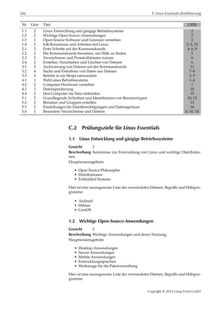 246 C Linux-Essentials-Zertifizierung
Nr Gew Titel LXES
1.1 2 Linux Entwicklung und gängige Betriebssysteme 2
1.2 2 Wichtige Open-Source-Anwendungen 2
1.3 1 Open-Source-Software und Lizenzen verstehen 2
1.4 2 IuK-Kenntnisse und Arbeiten mit Linux 2–3, 13
2.1 2 Erste Schritte auf der Kommandozeile 4, 6, 9
2.2 2 Die Kommandozeile benutzen, um Hilfe zu ﬁnden 5
2.3 2 Verzeichnisse und Protokolldateien nutzen 6
2.4 2 Erstellen, Verschieben und Löschen von Dateien 6
3.1 2 Archivierung von Dateien auf der Kommandozeile 11
3.2 4 Suche und Entnahme von Daten aus Dateien 7–8
3.3 4 Befehle in ein Skript umwandeln 3, 9
4.1 1 Wahl eines Betriebssystems 1–2
4.2 2 Computer-Hardware verstehen 1
4.3 3 Datenspeicherung 10
4.4 2 Den Computer ins Netz einbinden 15
5.1 2 Grundlegende Sicherheit und Identiﬁzieren von Benutzertypen 10, 13
5.2 2 Benutzer und Gruppen erstellen 13
5.3 2 Einstellungen für Dateiberechtigungen und Dateieigentum 14
5.4 1 Besondere Verzeichnisse und Dateien 6, 10, 14
C.2 Prüfungsziele für Linux Essentials
1.1 Linux Entwicklung und gängige Betriebssysteme
Gewicht 2
Beschreibung Kenntnisse zur Entwicklung von Linux und wichtige Distributio-
nen.
Hauptwissensgebiete
• Open Source Philosophie
• Distributionen
• Embedded Systems
Hier ist eine auszugsweise Liste der verwendeten Dateien, Begriﬀe und Hilfspro-
gramme:
• Android
• Debian
• CentOS
1.2 Wichtige Open-Source-Anwendungen
Gewicht 2
Beschreibung Wichtige Anwendungen und deren Nutzung.
Hauptwissensgebiete
• Desktop-Anwendungen
• Server-Anwendungen
• Mobile Anwendungen
• Entwicklungssprachen
• Werkzeuge für die Paketverwaltung
Hier ist eine auszugsweise Liste der verwendeten Dateien, Begriﬀe und Hilfspro-
gramme:
Copyright © 2012 Linup Front GmbH
 