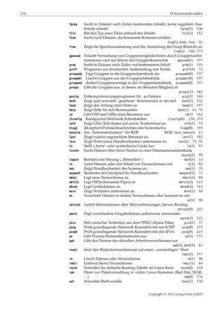 256 D Kommando-Index
fgrep Sucht in Dateien nach Zeilen bestimmten Inhalts, keine regulären Aus-
drücke erlaubt fgrep(1) 106
file Rät den Typ einer Datei anhand des Inhalts file(1) 142
find Sucht nach Dateien, die bestimmte Kriterien erfüllen
find(1), Info: find 95
free Zeigt die Speicherauslastung und die Auslastung des Swap-Bereichs an
free(1) 148, 172
gpasswd Erlaubt Verwaltung von Gruppenmitgliederlisten durch Gruppenadmi-
nistratoren und das Setzen des Gruppenkennworts gpasswd(1) 197
grep Sucht in Dateien nach Zeilen mit bestimmtem Inhalt grep(1) 105
groff Programm zur druckreifen Aufbereitung von Texten groff(1) 72
groupadd Fügt Gruppen in die Gruppendatenbank ein groupadd(8) 197
groupdel Löscht Gruppen aus der Gruppendatenbank groupdel(8) 197
groupmod Ändert Gruppeneinträge in der Gruppendatenbank groupmod(8) 197
groups Gibt die Gruppen aus, in denen ein Benutzer Mitglied ist
groups(1) 182
gunzip Entkomprimierungsprogramm für .gz-Dateien gzip(1) 160
hash Zeigt und verwaltet
”
gesehene“ Kommandos in der bash bash(1) 132
head Zeigt den Anfang einer Datei an head(1) 117
help Zeigt Hilfe für bash-Kommandos bash(1) 65, 70
id Gibt UID und GIDs eines Benutzers aus id(1) 182
ifconfig Konﬁguriert Netzwerk-Schnittstellen ifconfig(8) 218, 219
info Zeigt GNU-Info-Seiten auf einem Textterminal an info(1) 74
klogd Akzeptiert Protokollnachrichten des Systemkerns klogd(8) 149
konsole Ein
”
Terminalemulator“ für KDE KDE: help:/konsole 63
last Zeige zuletzt angemeldete Benutzer an last(1) 182
less Zeigt Texte (etwa Handbuchseiten) seitenweise an less(1) 72, 95
ln Stellt (
”
harte“ oder symbolische) Links her ln(1) 91
locate Sucht Dateien über ihren Namen in einer Dateinamensdatenbank
locate(1) 99
logout Beendet eine Sitzung (
”
Abmelden“) bash(1) 53
ls Listet Dateien oder den Inhalt von Verzeichnissen auf ls(1) 82
man Zeigt Handbuchseiten des Systems an man(1) 70
manpath Bestimmt den Suchpfad für Handbuchseiten manpath(1) 72
mkdir Legt neue Verzeichnisse an mkdir(1) 84
mkfifo Legt FIFOs (benannte Pipes) an mkfifo(1) 143
mknod Legt Gerätedateien an mknod(1) 143
more Zeigt Textdaten seitenweise an more(1) 94
mv Verschiebt Dateien in andere Verzeichnisse oder benennt sie um
mv(1) 90
netstat Liefert Informationen über Netzverbindungen, Server, Routing
netstat(8) 222
paste Fügt verschiedene Eingabedateien zeilenweise aneinander
paste(1) 125
pico Sehr einfacher Texteditor aus dem PINE/Alpine-Paket pico(1) 57
ping Prüft grundlegende Netzwerk-Konnektivität mit ICMP ping(8) 219
ping6 Prüft grundlegende Netzwerk-Konnektivität (für IPv6) ping(8) 221
ps Gibt Prozess-Statusinformationen aus ps(1) 171
pwd Gibt den Namen des aktuellen Arbeitsverzeichnisses aus
pwd(1), bash(1) 82
reset Setzt den Bildschirmzeichensatz auf einen
”
vernünftigen“ Wert
tset(1) 117
rm Löscht Dateien oder Verzeichnisse rm(1) 90
rmdir Entfernt (leere) Verzeichnisse rmdir(1) 84
route Verwaltet die statische Routing-Tabelle im Linux-Kern route(8) 218
rpm Dient zur Paketverwaltung in vielen Linux-Systemen (Red Hat, SUSE,
…) rpm(8) 176
set Verwaltet Shellvariable bash(1) 130
Copyright © 2012 Linup Front GmbH
 