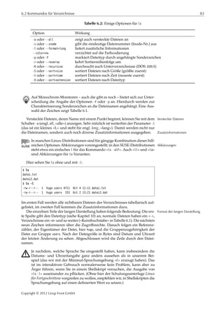 6.2 Kommandos für Verzeichnisse 83
Tabelle 6.2: Einige Optionen für ls
Option Wirkung
-a oder --all zeigt auch versteckte Dateien an
-i oder --inode gibt die eindeutige Dateinummer (Inode-Nr.) aus
-l oder --format=long liefert zusätzliche Informationen
--color=no verzichtet auf die Farbcodierung
-p oder -F markiert Dateityp durch angehängte Sonderzeichen
-r oder --reverse kehrt Sortierreihenfolge um
-R oder --recursive durchsucht auch Unterverzeichnisse (DOS: DIR/S)
-S oder --sort=size sortiert Dateien nach Größe (größte zuerst)
-t oder --sort=time sortiert Dateien nach Zeit (neueste zuerst)
-X oder --sort=extension sortiert Dateien nach Dateityp
B Auf Monochrom-Monitoren – auch die gibt es noch – bietet sich zur Unter-
scheidung die Angabe der Optionen -F oder -p an. Hierdurch werden zur
Charakterisierung Sonderzeichen an die Dateinamen angehängt. Eine Aus-
wahl der Zeichen zeigt Tabelle 6.1.
Versteckte Dateien, deren Name mit einem Punkt beginnt, können Sie mit dem Versteckte Dateien
Schalter -a (engl. all, »alle«) anzeigen. Sehr nützlich ist weiterhin der Parameter -l
(das ist ein kleines »L« und steht für engl. long, »lang«). Damit werden nicht nur
die Dateinamen, sondern auch noch diverse Zusatzinformationen ausgegeben. Zusatzinformationen
In manchen Linux-Distributionen sind für gängige Kombination dieser hilf-
reichen Optionen Abkürzungen voreingestellt; in den SUSE-Distributionen Abkürzungen
steht etwa ein einfaches l für das Kommando »ls -alF«. Auch »ll« und »la«
sind Abkürzungen für ls-Varianten.
Hier sehen Sie ls ohne und mit -l:
$ ls
datei.txt
datei2.dat
$ ls -l
-rw-r--r-- 1 hugo users 4711 Oct 4 11:11 datei.txt
-rw-r--r-- 1 hugo users 333 Oct 2 13:21 datei2.dat
Im ersten Fall werden alle sichtbaren Dateien des Verzeichnisses tabellarisch auf-
gelistet, im zweiten Fall kommen die Zusatzinformationen dazu.
Die einzelnen Teile der langen Darstellung haben folgende Bedeutung: Die ers- Format der langen Darstellung
te Spalte gibt den Dateityp (siehe Kapitel 10) an; normale Dateien haben ein »-«,
Verzeichnisse ein »d« und so weiter (»Kennbuchstabe« in Tabelle 6.1). Die nächsten
neun Zeichen informieren über die Zugriﬀsrechte. Danach folgen ein Referenz-
zähler, der Eigentümer der Datei, hier hugo, und die Gruppenzugehörigkeit der
Datei zur Gruppe users. Nach der Dateigröße in Bytes sind Datum und Uhrzeit
der letzten Änderung zu sehen. Abgeschlossen wird die Zeile durch den Datei-
namen.
A Je nachdem, welche Sprache Sie eingestellt haben, kann insbesondere die
Datums- und Uhrzeitangabe ganz anders aussehen als in unserem Bei-
spiel (das wir mit der Minimal-Sprachumgebung »C« erzeugt haben). Das
ist im interaktiven Gebrauch normalerweise kein Problem, kann aber zu
Ärger führen, wenn Sie in einem Shellskript versuchen, die Ausgabe von
»ls -l« auseinander zu pﬂücken. (Ohne hier der Schulungsunterlage Linux
für Fortgeschrittene vorgreifen zu wollen, empfehlen wir, in Shellskripten die
Sprachumgebung auf einen deﬁnierten Wert zu setzen.)
Copyright © 2012 Linup Front GmbH
 