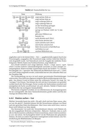 6.4 Umgang mit Dateien 95
Tabelle 6.5: Tastaturbefehle für less
Taste Wirkung
↓ oder e oder j oder ↩ zeigt nächste Zeile an
f oder zeigt nächste Seite an
↑ oder y oder k zeigt vorherige Zeile an
b zeigt vorherige Seite an
Pos1 oder g an den Textanfang springen
Ende oder ⇑ + g ans Textende springen
p ⟨Zahl⟩ ↩ springt an Position ⟨Zahl⟩ (in %) des
Textes
h gibt einen Hilfetext aus
q beendet less
/ ⟨Wort⟩ ↩ sucht abwärts nach ⟨Wort⟩
n setzt Suche abwärts fort
? ⟨Wort⟩ ↩ sucht aufwärts nach ⟨Wort⟩
⇑ + n setzt Suche aufwärts fort
! ⟨Kommando⟩ ↩ führt ⟨Kommando⟩ in Sub-Shell aus
v ruft Editor (vi) auf
r oder Strg + l zeichnet Bildschirm neu
angehalten und in der letzten Zeile »--More--«, gegebenenfalls ergänzt durch eine
Prozentangabe, ausgegeben. Der Prozentwert zeigt, welcher Anteil der Datei be-
reits dargestellt wurde. Auf Tastendruck wird die Ausgabe des restlichen Textes
fortgesetzt. Welche Tasten eine Funktion besitzen, zeigt Tabelle 6.4.
more erlaubt natürlich auch einige Optionen. Durch -s (engl. squeeze, »quet- Optionen
schen«) werden mehrere aufeinanderfolgende Leerzeilen zu einer einzigen zu-
sammengefasst, Seitenvorschübe (repräsentiert durch das Symbol »^L«) werden
bei Übergabe von -l ignoriert. Die Zeilenzahl des Bildschirms kann mit -n ⟨Zahl⟩
auf ⟨Zahl⟩ Zeilen eingestellt werden, andernfalls liest more den aktuellen Wert aus
der Variablen TERM.
Die Textdarstellung von more ist noch immer gravierenden Einschränkungen Einschränkungen
unterworfen. Etwa fehlt eine allgemein mögliche Rückwartsbewegung in der Aus-
gabe. Aus diesem Grund ist heute meist die verbesserte Version less (engl. für less
»weniger«2) im Einsatz. Nun können Sie sich mit den Cursortasten wie gewohnt
vertikal durch den Text bewegen. Ferner wurden die Suchroutinen erweitert und
ermöglichen die Suche sowohl textauf- als auch -abwärts. Tabelle 6.5 bietet einen
Überblick über die wichtigsten Tastaturbefehle.
Wie bereits in Kapitel 5 erwähnt, ist less üblicherweise als Anzeigeprogramm
für man voreingestellt. Alle diese Tastaturkommandos greifen daher auch bei der
Anzeige der Online-Hilfe via man.
6.4.4 Dateien suchen – find
Welcher Anwender kennt das nicht: »Da gab’s doch mal eine Datei sowieso, aber
wo war die gleich?« Natürlich können Sie alle Verzeichnisse mühsam von Hand
nach der gesuchten Datei durchkämmen. Aber Linux wäre nicht Linux, wenn es
Ihnen nicht hilfreich zur Seite stünde.
Das Kommando find sucht den Verzeichnisbaum rekursiv nach Dateien ab,
die den angegebenen Kriterien entsprechen. »Rekursiv« bedeutet, dass es auch
alle im Startverzeichnis enthaltenen Unterverzeichnisse, deren Unterverzeichnis-
se usw. mit erfasst. Als Suchergebnis liefert find die Pfadnamen der gefundenen
Dateien, die dann an andere Programme weitergeleitet werden können. Zur Ver-
deutlichung der Befehlsstruktur ein Beispiel:
2Ein schwaches Wortspiel – denken Sie an »weniger ist mehr«.
Copyright © 2012 Linup Front GmbH
 