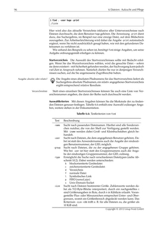 96 6 Dateien: Aufzucht und Pflege
$ find . -user hugo -print
./liste
Hier wird also das aktuelle Verzeichnis inklusive aller Unterverzeichnisse nach
Dateien durchsucht, die dem Benutzer hugo gehören. Die Anweisung -print dient
dazu, das Suchergebnis, im Beispiel nur eine einzige Datei, auf dem Bildschirm
auszugeben. Zur Arbeitserleichterung wird daher die Angabe -print automatisch
ergänzt, wenn Sie nicht ausdrücklich gesagt haben, wie mit den gefundenen Da-
teinamen zu verfahren ist.
Wie anhand des Beispiels zu sehen ist, benötigt find einige Angaben, um seine
Aufgabe ordnungsgemäß erledigen zu können.
Startverzeichnis Die Auswahl des Startverzeichnisses sollte mit Bedacht erfol-
gen. Wenn Sie das Wurzelverzeichnis wählen, wird die gesuchte Datei – sofern
sie denn existiert – mit Sicherheit gefunden werden, der Suchvorgang kann jedoch
viel Zeit in Anspruch nehmen. Natürlich dürfen Sie nur in denjenigen Verzeich-
nissen suchen, auf die Sie angemessene Zugriﬀsrechte haben.
B Die Angabe eines absoluten Pfadnamens für das Startverzeichnis liefert alsAusgabe absolut oder relativ?
Suchergebnis absolute Pfadnamen, ein relativ angegebenes Startverzeichnis
ergibt entsprechend relative Resultate.
Statt eines einzelnen Startverzeichnisses können Sie auch eine Liste von Ver-Verzeichnisliste
zeichnisnamen angeben, die dann der Reihe nach durchsucht werden.
Auswahlkriterien Mit diesen Angaben können Sie die Merkmale der zu ﬁnden-
den Dateien genauer festlegen. Tabelle 6.6 enthält eine Auswahl zulässiger Anga-
ben, weitere stehen in der Dokumentation.
Tabelle 6.6: Testkriterien von find
Test Beschreibung
-name Sucht nach passenden Dateinamen. Hierbei sind alle Sonderzei-
chen nutzbar, die von der Shell zur Verfügung gestellt werden.
Mit -iname werden dabei Groß- und Kleinbuchstaben gleich be-
handelt.
-user Sucht nach Dateien, die dem angegebenen Benutzer gehören. Da-
bei ist statt des Anwendernamens auch die Angabe der eindeuti-
gen Benutzernummer, der UID, möglich.
-group Sucht nach Dateien, die zu der angegebenen Gruppe gehören.
Wie bei -user ist hier statt des Gruppennamens auch die Anga-
be der eindeutigen Gruppennummer, der GID, zulässig.
-type Ermöglicht die Suche nach verschiedenen Dateitypen (siehe Ab-
schnitt 10.2). Dabei werden unterschieden:
b blockorientierte Gerätedatei
c zeichenorientierte Gerätedatei
d Verzeichnis
f normale Datei
l Symbolisches Link
p FIFO (named pipe)
s Unix-Domain-Socket
-size Sucht nach Dateien bestimmter Größe. Zahlenwerte werden da-
bei als 512-Byte-Blöcke interpretiert, durch ein nachgestelltes c
sind Größenangaben in Byte, durch k in Kibibyte erlaubt. Voran-
gestellte Plus- oder Minuszeichen entsprechen Unter- und Ober-
grenzen, womit ein Größenbereich abgedeckt werden kann. Das
Kriterium -size +10k triﬀt z. B. für alle Dateien zu, die größer als
10 KiB sind.
Copyright © 2012 Linup Front GmbH
 