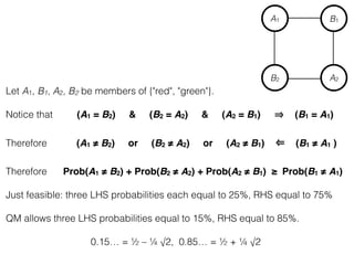 Let A1, B1, A2, B2 be members of {"red", "green"}.
Notice that (A1 = B2) & (B2 = A2) & (A2 = B1) (B1 = A1)
Therefore (A1 ≠ B2) or (B2 ≠ A2) or (A2 ≠ B1) ⇐ (B1 ≠ A1 )
Therefore Prob(A1 ≠ B2) + Prob(B2 ≠ A2) + Prob(A2 ≠ B1) ≥ Prob(B1 ≠ A1)
Just feasible: three LHS probabilities each equal to 25%, RHS equal to 75%
QM allows three LHS probabilities equal to 15%, RHS equal to 85%.
15% = 0.1464…= ½ – ¼ √2; 85% = 0.8536…= ½ + ¼ √2
A1
A2
B1
B2
 