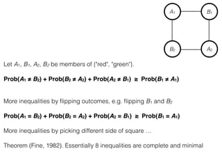 Bell’s inequality:
Prob(A1 ≠ B2) + Prob(B2 ≠ A2) + Prob(A2 ≠ B1) ≥ Prob(B1 ≠ A1)
More Bell inequalities by ﬂipping outcomes, e.g. ﬂipping B1 and B2
Prob(A1 = B2) + Prob(B2 = A2) + Prob(A2 = B1) ≥ Prob(B1 = A1)
More inequalities by picking different side of square …
Theorem (Fine, 1982). Set of 8 inequalities is complete and minimal
A1
A2
B1
B2
 