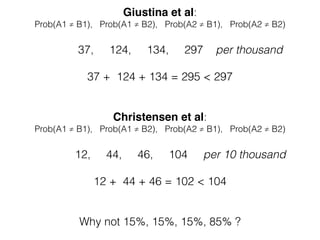 Christensen vs Giustina
11 12 21 22
dd 1054015 1140690 1178589 124696
dn 467388 377147 3509092 4557443
nd 639434 3336595 508696 4344146
nn 297803163 295109568 294767623 290937715
tot 299964000 299964000 299964000 299964000
11 12 21 22
dd 0.003513804989932130.003802756330759690.003929101492179060.00041570321771946
dn 0.001558146977637320.00125730754357190.011698377138590.0151932998626502
nd 0.002131702470963180.01112331813150910.001695856836153670.0144822245336107
nn 0.9927963455614670.9838166179941590.9826766645330770.96990877238602
11 12 21 22
dd 29173 34146 34473 1869
dn 16897 13931 116364 148844
nd 17029 112097 12975 142502
nn 27089919 28192171 27663499 27633773
tot 27153018 28352345 27827311 27926988
11 12 21 22
dd 0.00107439254082180.001204344825798360.001238818943016090.0000669245104412979
dn 0.0006222881007186750.0004913526553094640.004181647303255420.00532975485934967
nd 0.00062714943878430.003953711765287840.0004662685517835340.00510266270032415
nn 0.9976761699196750.9943505907536040.9941132652019450.989500657929885
> (sum(chris[2:3, 4]) - sum(chris[2:3, 1:3])) / sqrt(sum(chris[2:3, ]))
[1] 2.694237
> (sum(giust[2:3, 4]) - sum(giust[2:3, 1:3])) / sqrt(sum(giust[2:3, ]))
[1] 15.01396
Giustina et al: 5 times as many standard deviations (10 times as much data)
Christensen et al: 20 runs with total of 6000 random setting changes
Giustina et al: four runs with ﬁxed settings
 