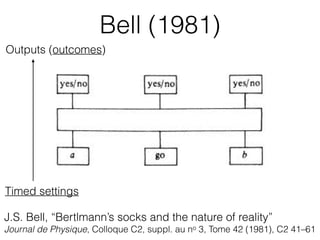 J.S. Bell, “Bertlmann’s socks and the nature of reality”
Timed settings
Outputs (outcomes)
Journal de Physique, Colloque C2, suppl. au no 3, Tome 42 (1981), C2 41–61
 