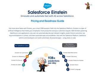 For Salesforce Users
For Admins
and Developers
Einstein for Commerce
Einstein Vision
Einstein Language
Einstein for Marketing
Einstein for Service
Einstein for Sales
Einstein Next Best Action
Einstein Prediction Builder
Einstein Discovery
Get more done faster with Einstein, your smart CRM assistant. Built into the Salesforce Platform, Einstein is a layer of
artificial intelligence that makes your employees more productive and your customers happier. With Einstein powering
Salesforce’s core applications, any user can automatically discover relevant insights, predict future outcomes, see
recommendations in context, and even automate tasks and workflows. And with the Salesforce Platform, Salesforce
admins and developers can build customized, AI-powered apps — using clicks or code.
Pricing and Readiness Guide
Innovate and automate fast with AI across Salesforce.
Salesforce Einstein
93B+
predictions
per day
 