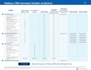 Tableau CRM (formerly Einstein Analytics)
EINSTEIN DISCOVERY read-only access
Automated Data Discovery
Narrative Stories a...