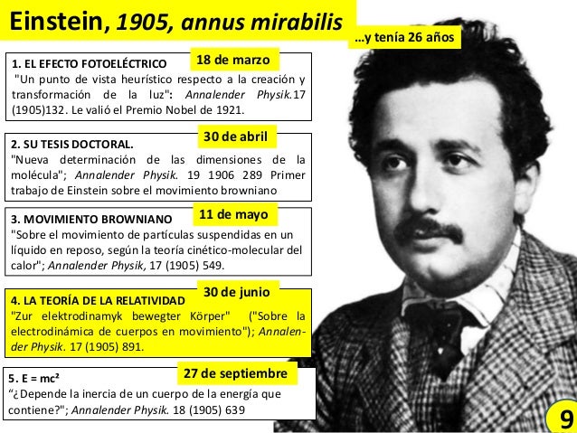 Resultado de imagen de Electrodinamica de los cuerpos en movimiento en la Teoría de la Relatividad Especial