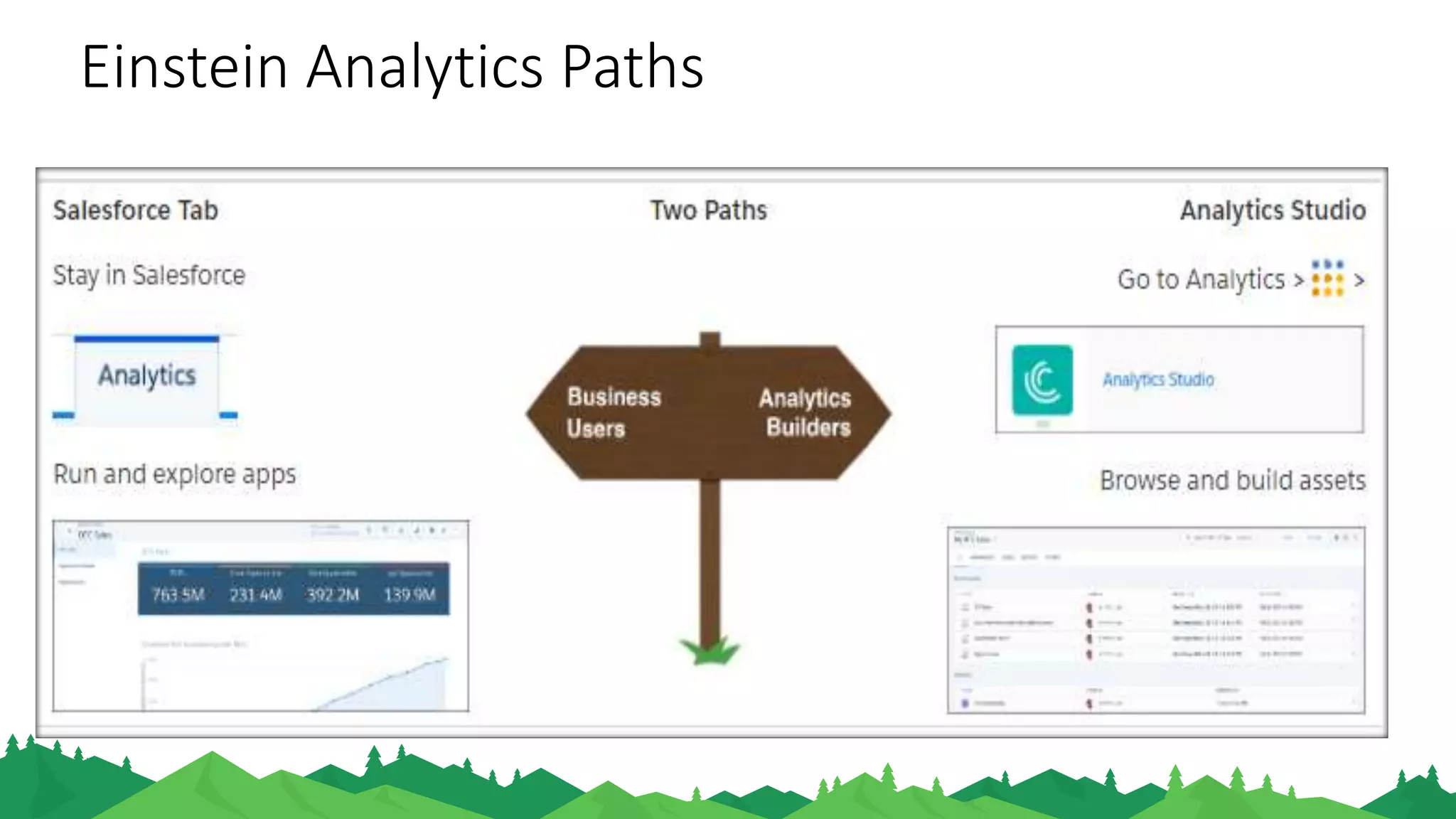 Einstein Analytics Paths
 