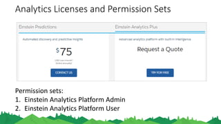 Analytics Licenses and Permission Sets
Permission sets:
1. Einstein Analytics Platform Admin
2. Einstein Analytics Platform User
 
