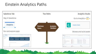 Einstein Analytics Paths
 