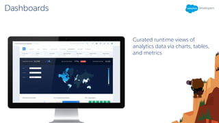 Dashboards
Curated runtime views of
analytics data via charts, tables,
and metrics
 