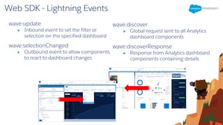 wave:discover
● Global request sent to all Analytics
dashboard components
wave:discoverResponse
● Response from Analytics dashboard
components containing details
Web SDK - Lightning Events
wave:update
● Inbound event to set the filter or
selection on the specified dashboard
wave:selectionChanged
● Outbound event to allow components
to react to dashboard changes
 