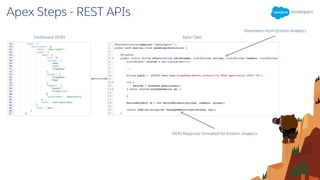 Apex Steps - REST APIs
JSON Response formatted for Einstein Analytics
Parameters from Einstein Analytics
Dashboard JSON Apex Class
 