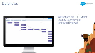 Dataflows
Instructions for ELT (Extract,
Load, & Transform) at
scheduled intervals
 