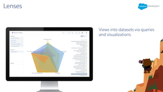 Lenses
Views into datasets via queries
and visualizations
 