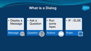 • Display a
Message
Message
• Ask a
Question
Question
• Run
some
Apex
Actions
• IF - ELSE
Rules
What is a Dialog
 