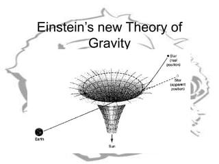 Einstein’s new Theory of
Gravity
 
