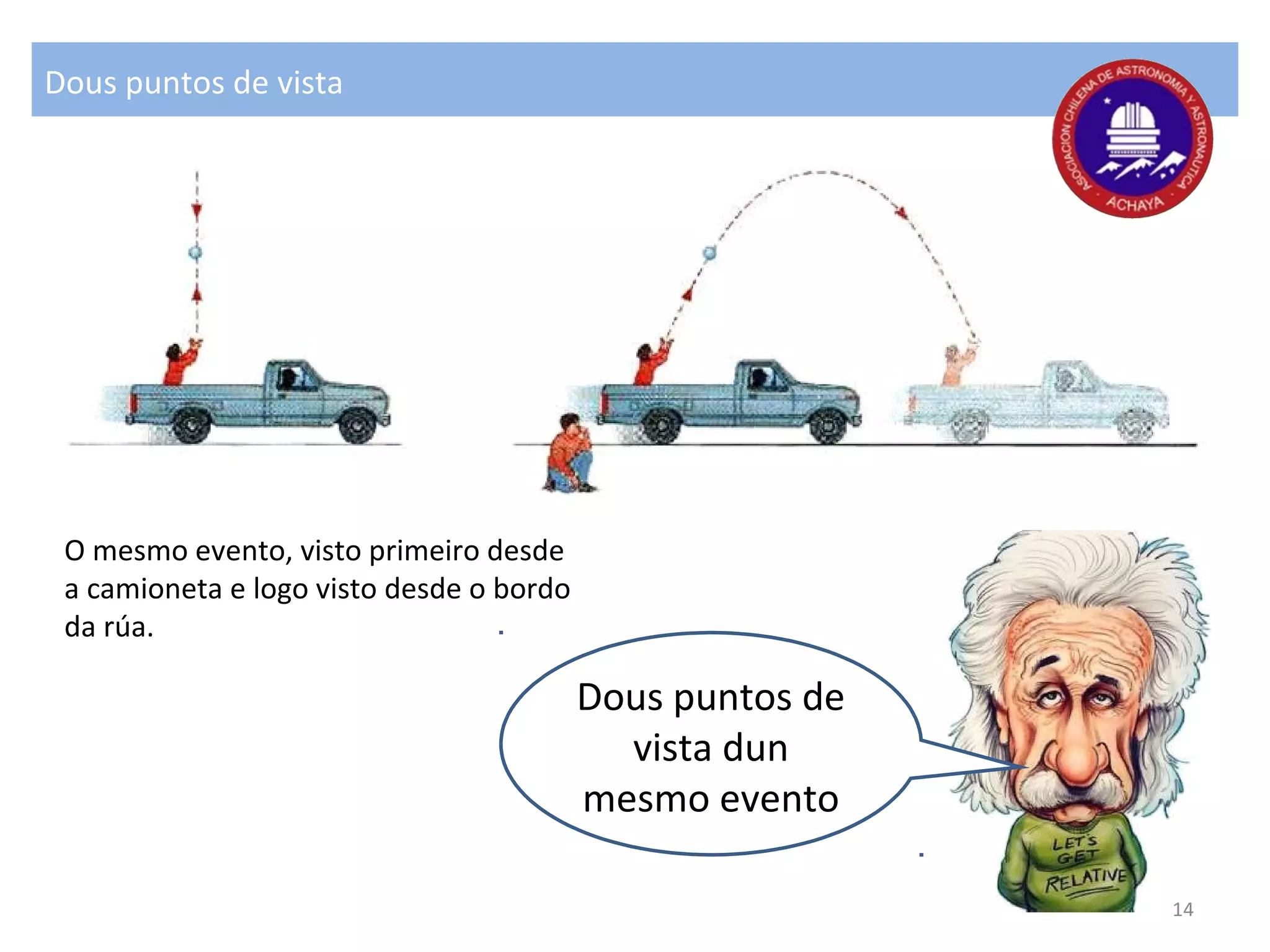 Dous puntos de vista
Dous puntos de
vista dun
mesmo evento
O mesmo evento, visto primeiro desde
a camioneta e logo visto desde o bordo
da rúa.
14
 