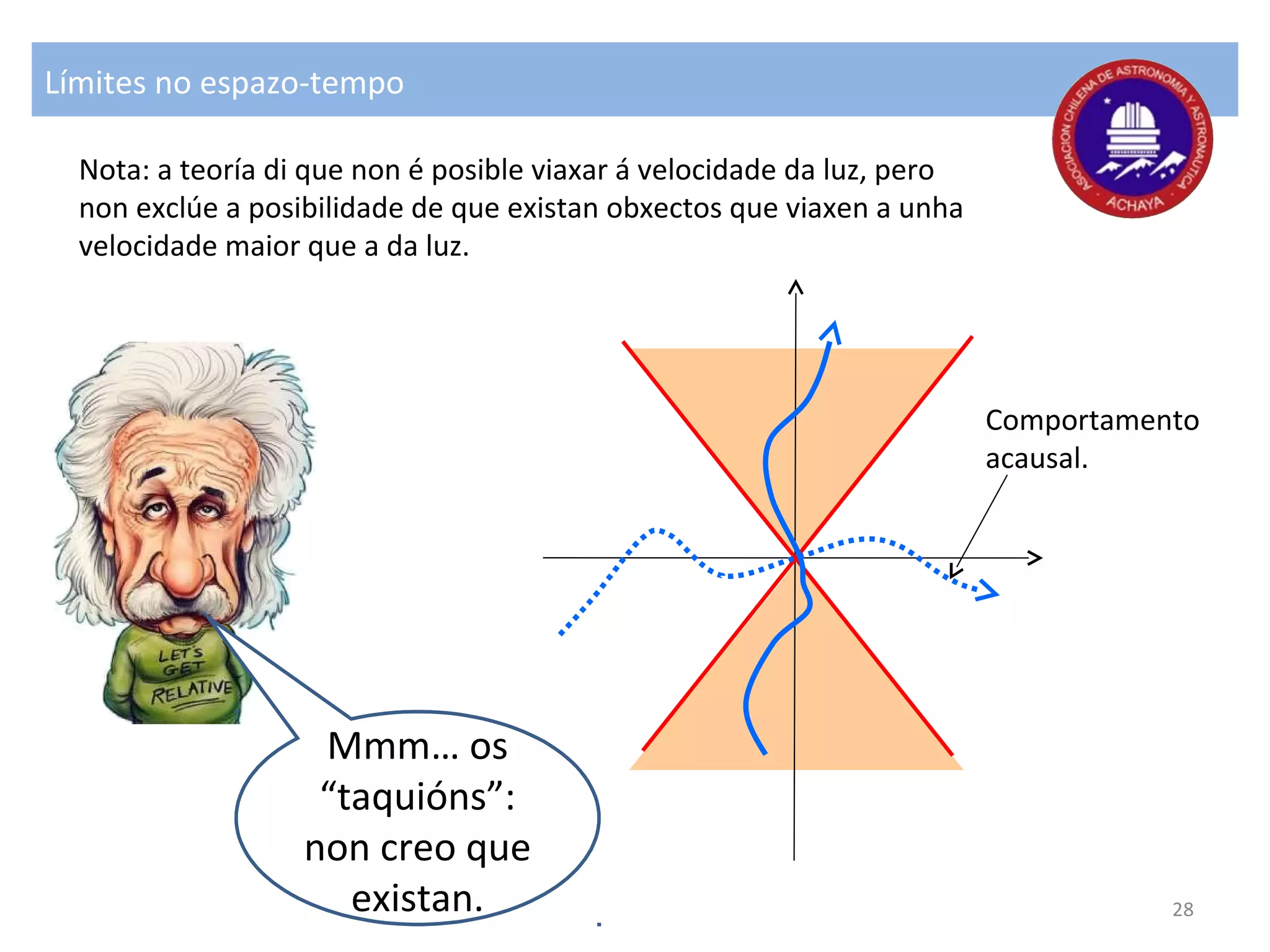 Límites no espazo-tempo
Mmm… os
“taquións”:
non creo que
existan.
Nota: a teoría di que non é posible viaxar á velocidade da luz, pero
non exclúe a posibilidade de que existan obxectos que viaxen a unha
velocidade maior que a da luz.
Comportamento
acausal.
28
 