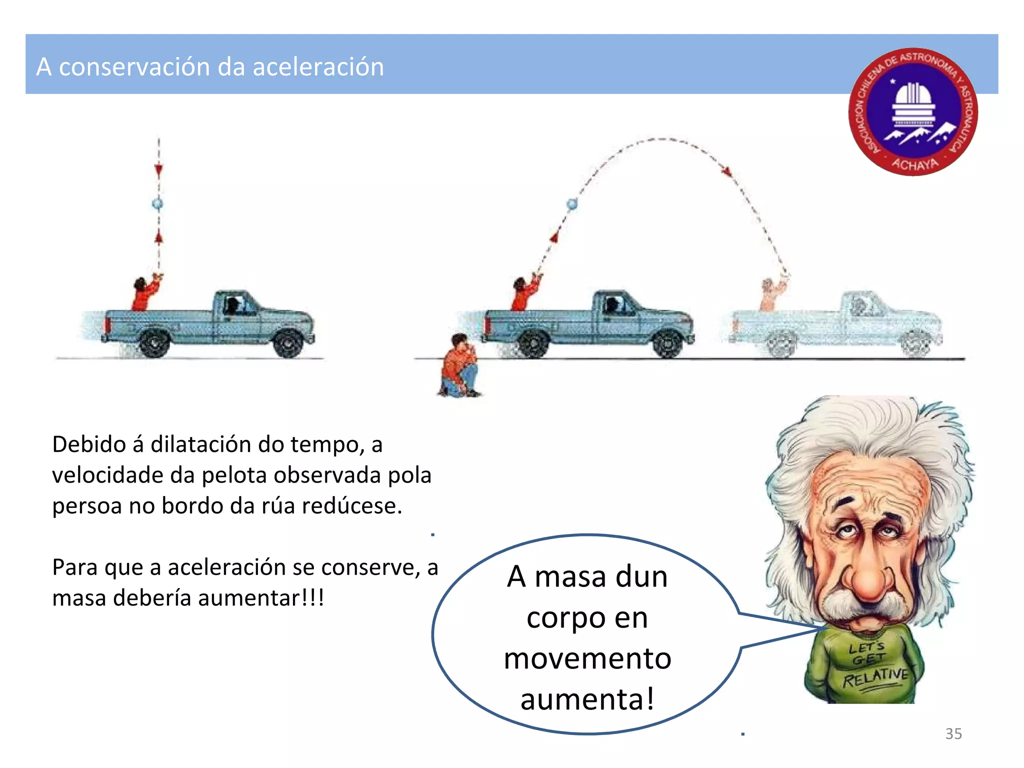 A conservación da aceleración
A masa dun
corpo en
movemento
aumenta!
Debido á dilatación do tempo, a
velocidade da pelota observada pola
persoa no bordo da rúa redúcese.
Para que a aceleración se conserve, a
masa debería aumentar!!!
35
 