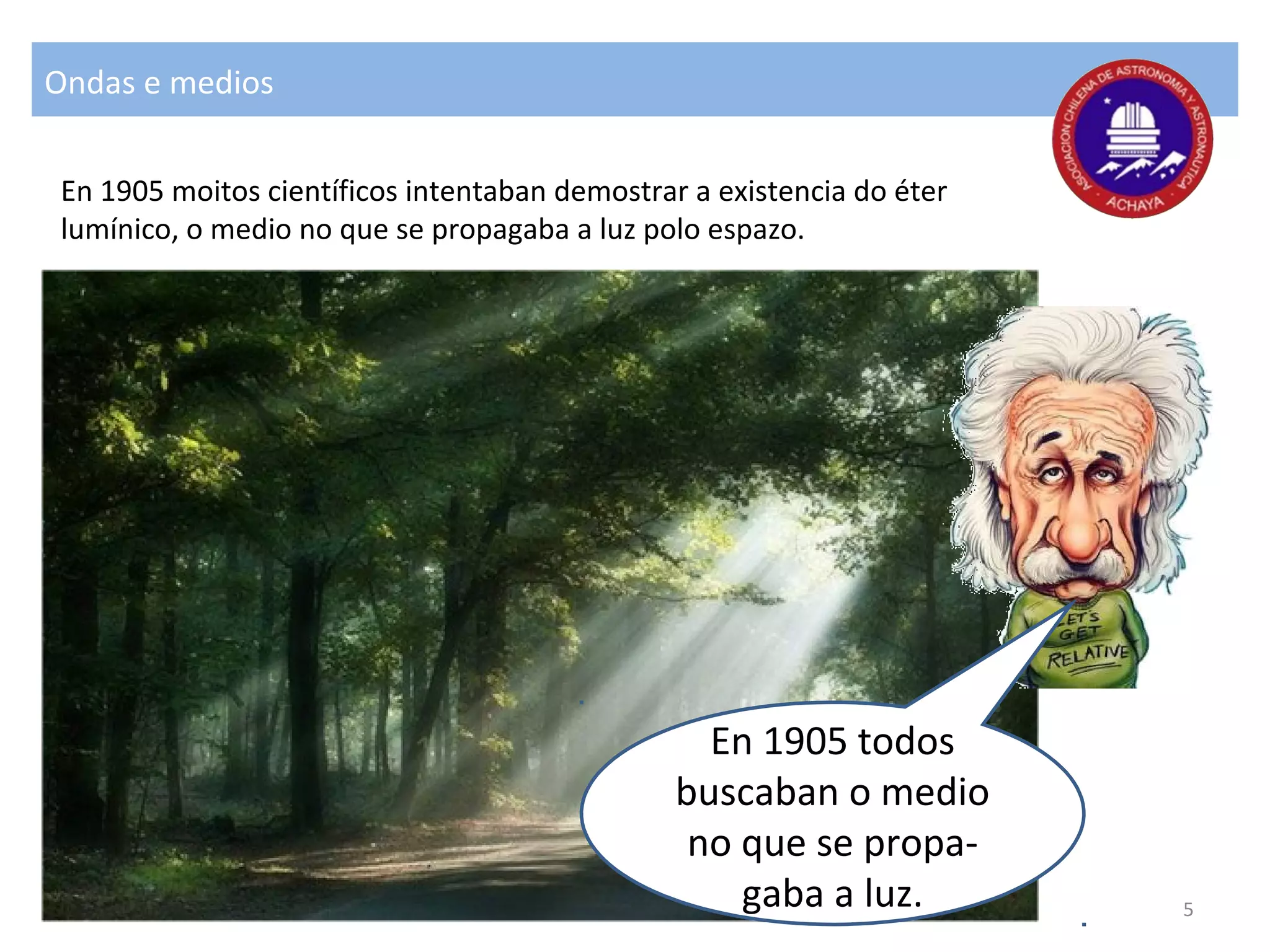 Ondas e medios
En 1905 todos
buscaban o medio
no que se propa-
gaba a luz.
En 1905 moitos científicos intentaban demostrar a existencia do éter
lumínico, o medio no que se propagaba a luz polo espazo.
5
 