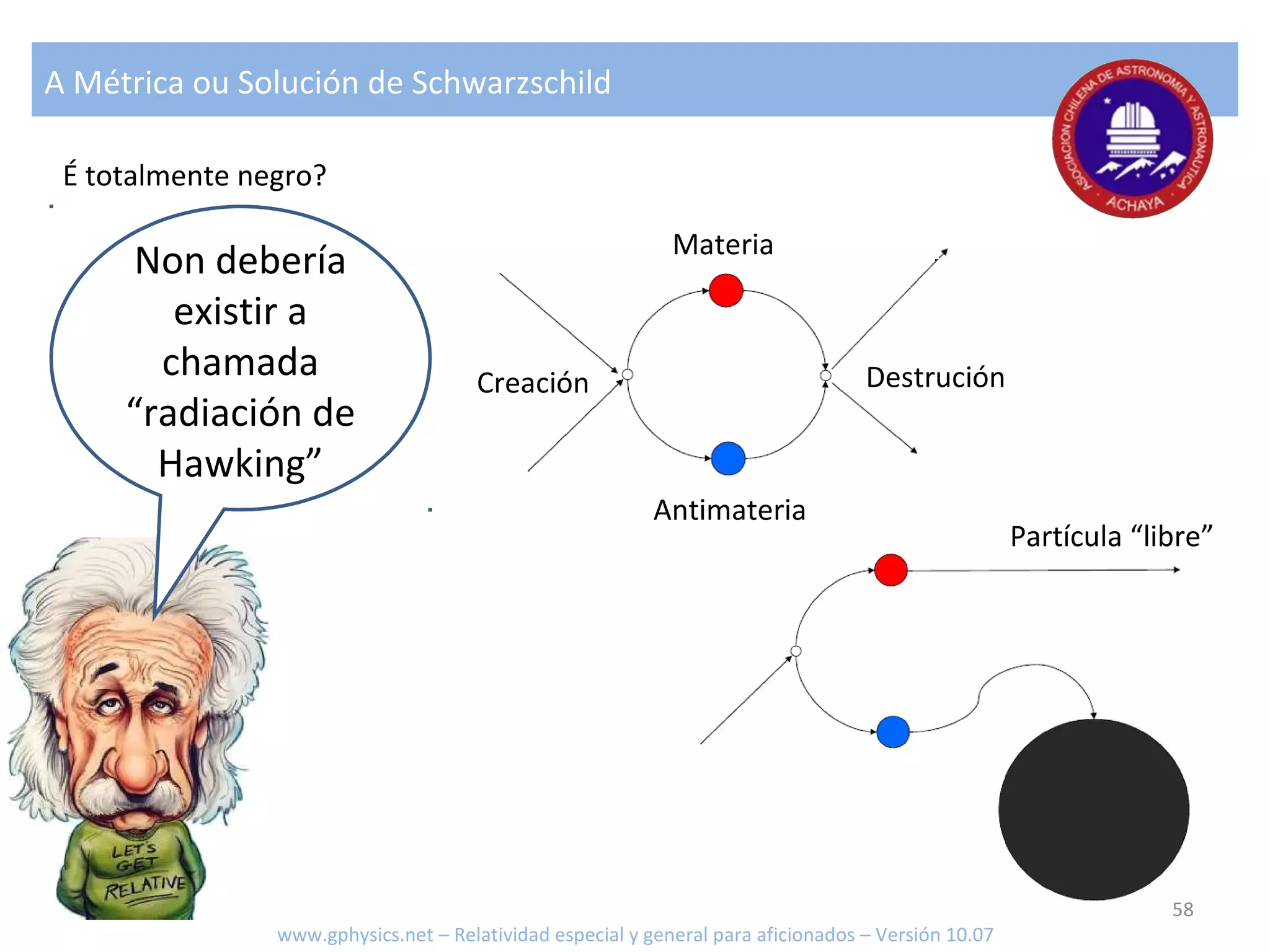 A Métrica ou Solución de Schwarzschild
Non debería
existir a
chamada
“radiación de
Hawking”
É totalmente negro?
Materia
Antimateria
Creación Destrución
Partícula “libre”
www.gphysics.net – Relatividad especial y general para aficionados – Versión 10.07
58
 