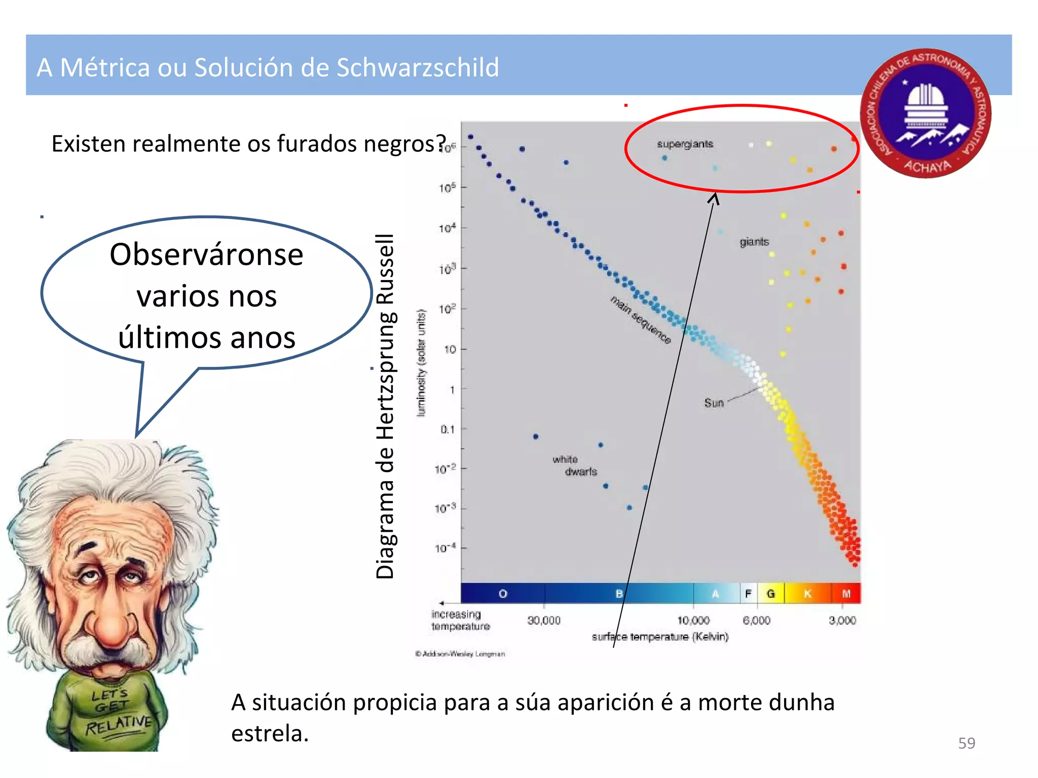 Observáronse
varios nos
últimos anos
A Métrica ou Solución de Schwarzschild
A situación propicia para a súa aparición é a morte dunha
estrela.
Existen realmente os furados negros?
DiagramadeHertzsprungRussell
59
 