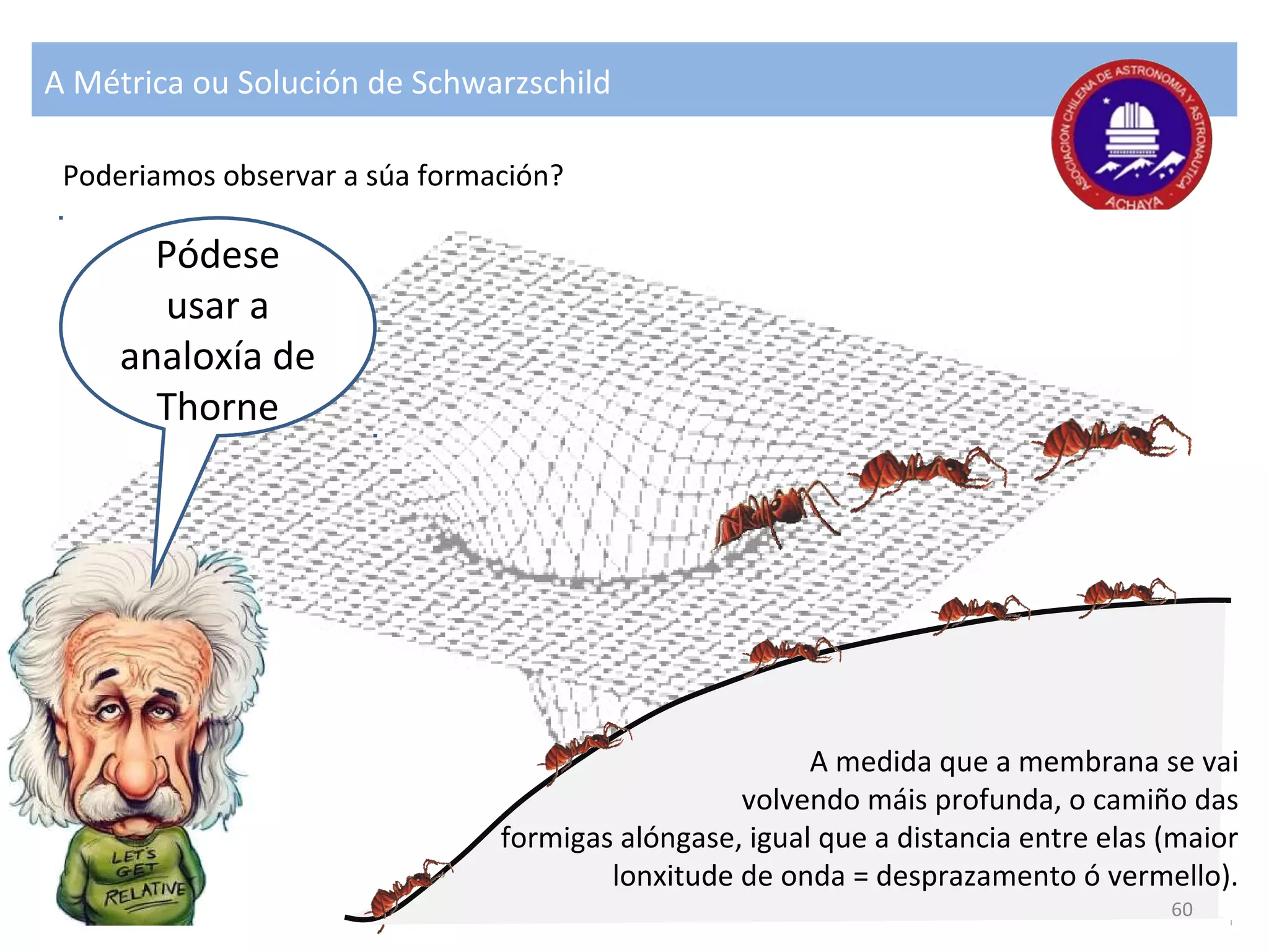 A Métrica ou Solución de Schwarzschild
Poderiamos observar a súa formación?
Pódese
usar a
analoxía de
Thorne
A medida que a membrana se vai
volvendo máis profunda, o camiño das
formigas alóngase, igual que a distancia entre elas (maior
lonxitude de onda = desprazamento ó vermello).
60
 